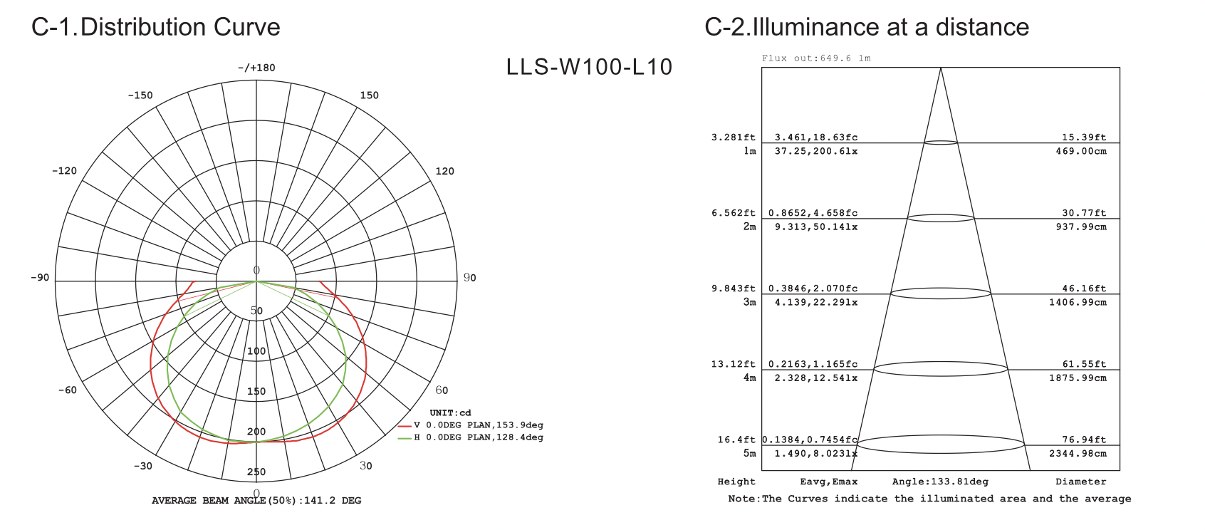 LLS-W100A 产品信息2